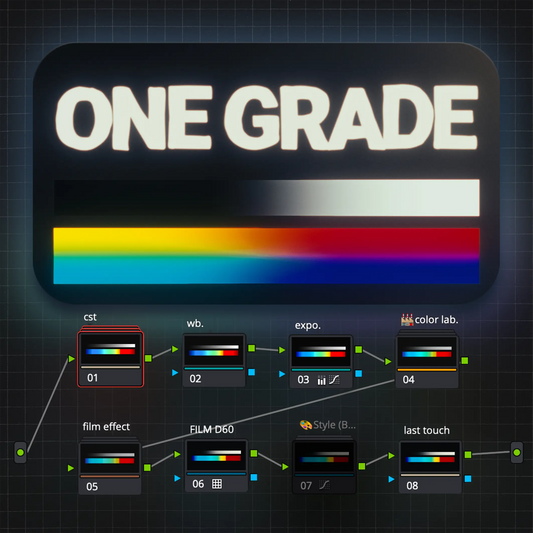 OneGrade